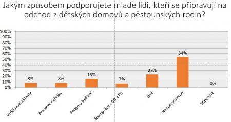 Na�e akce